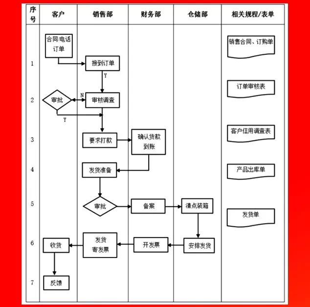發貨工作管理流程.PNG