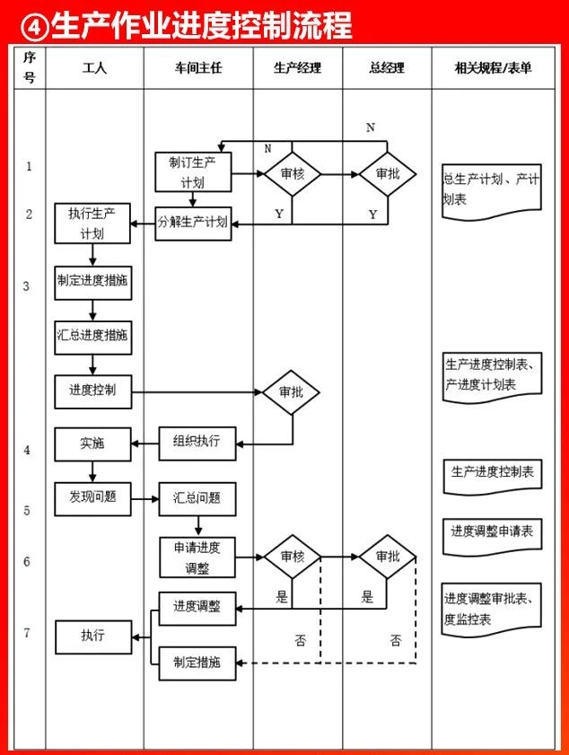 生產作業進度控制流程.JPG