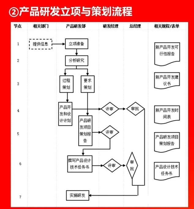 產品研發立項與策劃流程.JPG