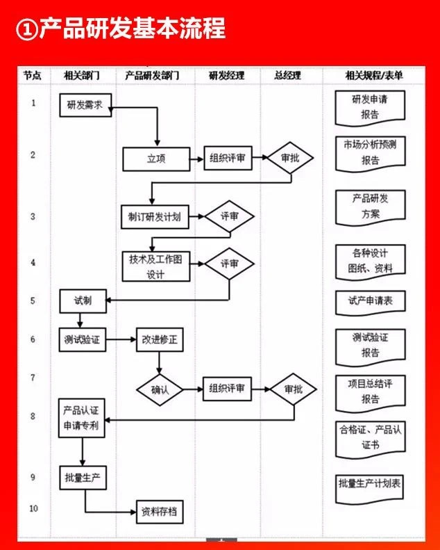 產品研發基本流程.JPG