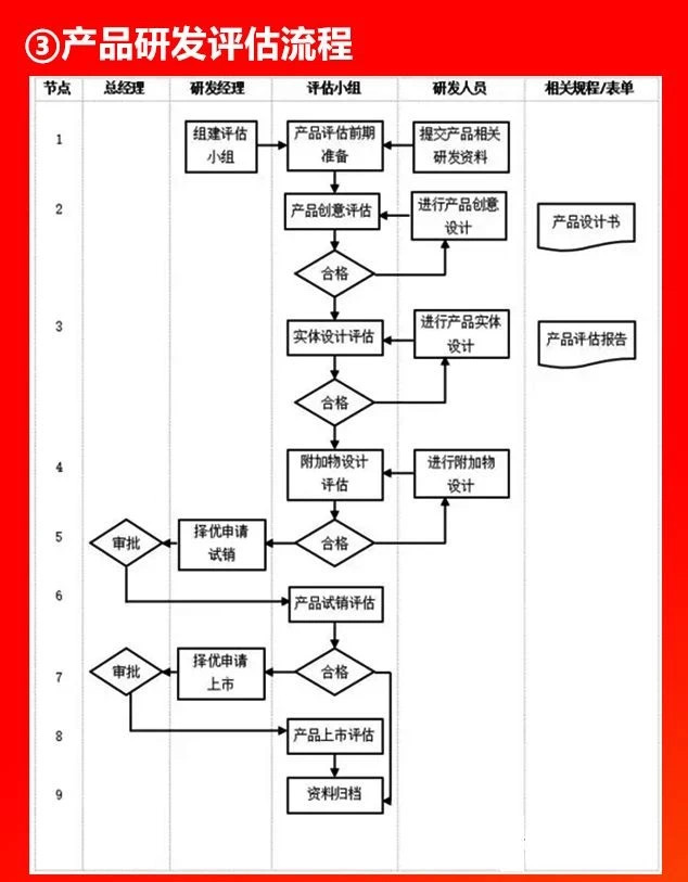 產品研發評估流程.JPG