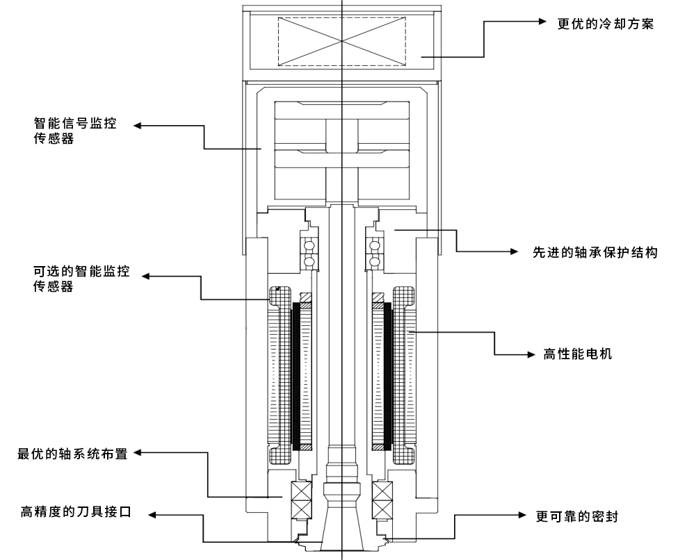 電主軸結構2.jpg